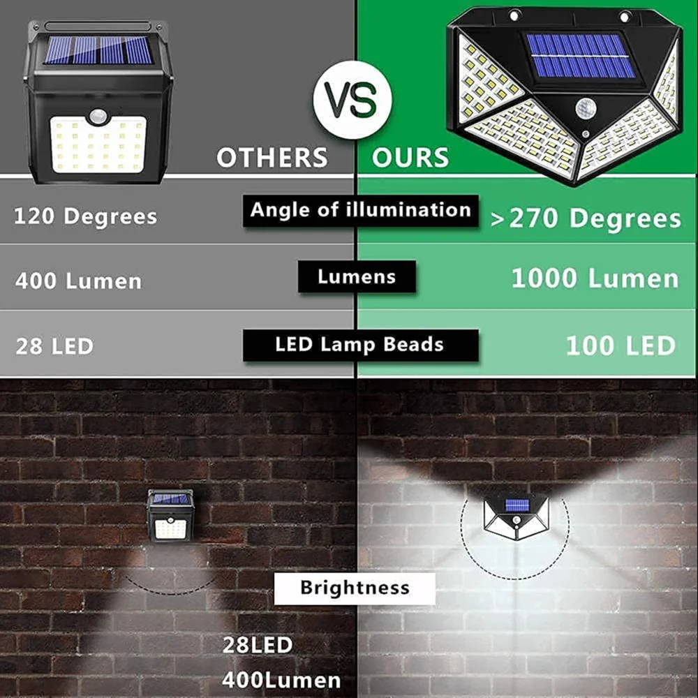 LED Bright Outdoor Solar Lights with Motion Sensor Solar Powered Wireless Waterproof Night Spotlight - Image 4
